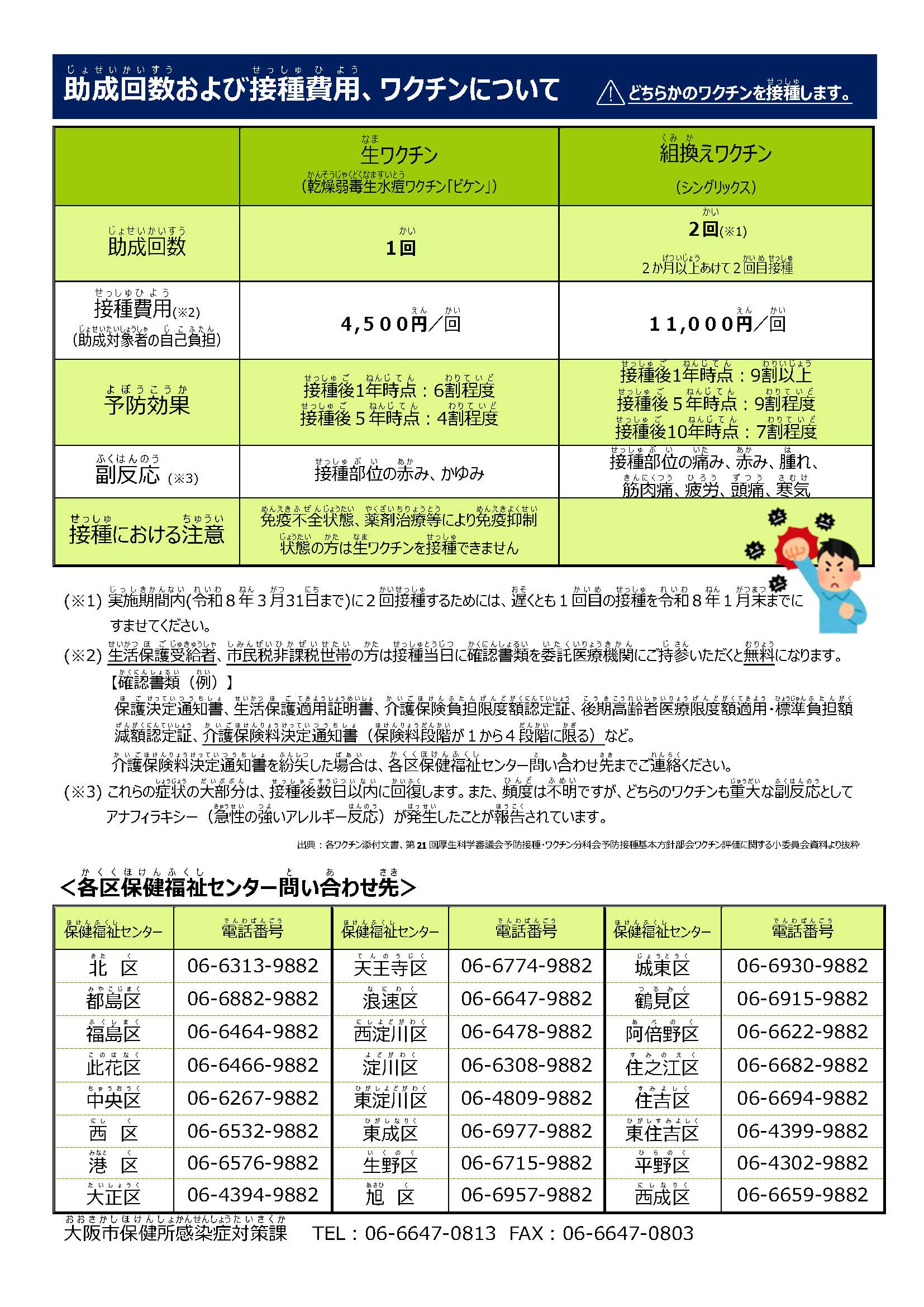 帯状疱疹ウイルスワクチン画像